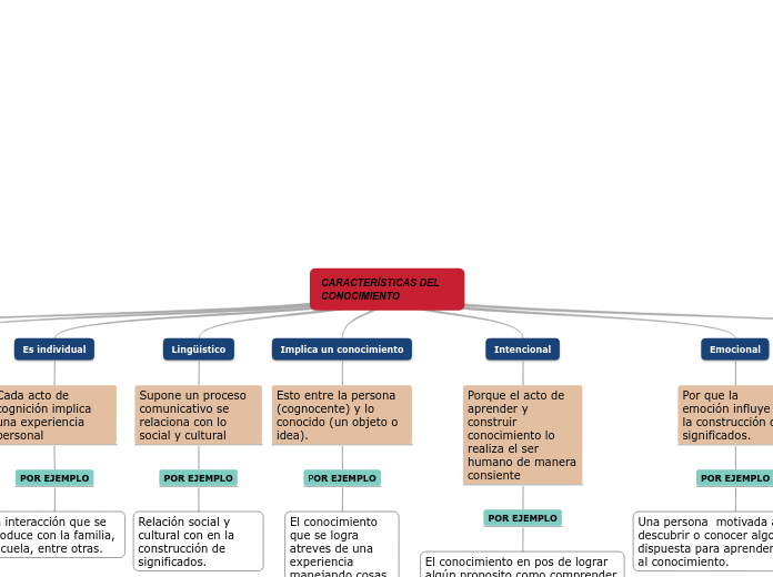 CARACTERÍSTICAS DEL       CONOCIMIENTO