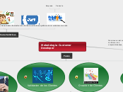 Metodologia Customer Developer