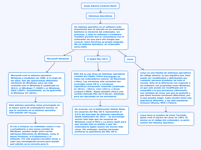 Jorge  Cardona Tarea 2