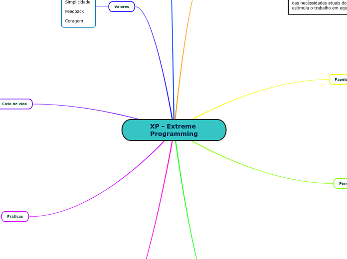 XP - Extreme Programming