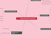 MAPA MENTAL MECANISMO DEL MERCADO