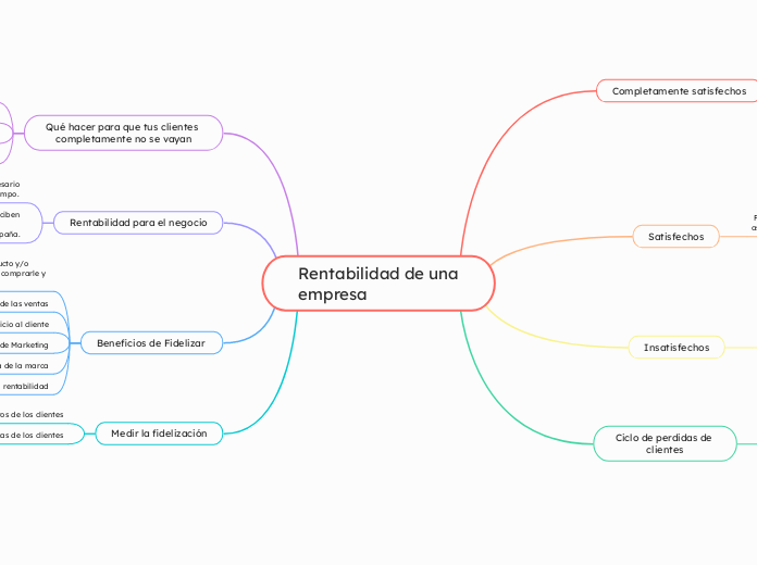 Rentabilidad de una
empresa
