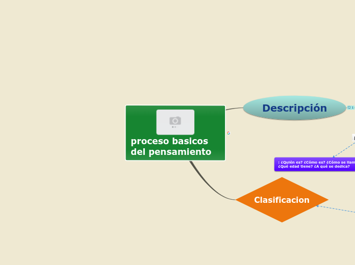 proceso basicos del pensamiento