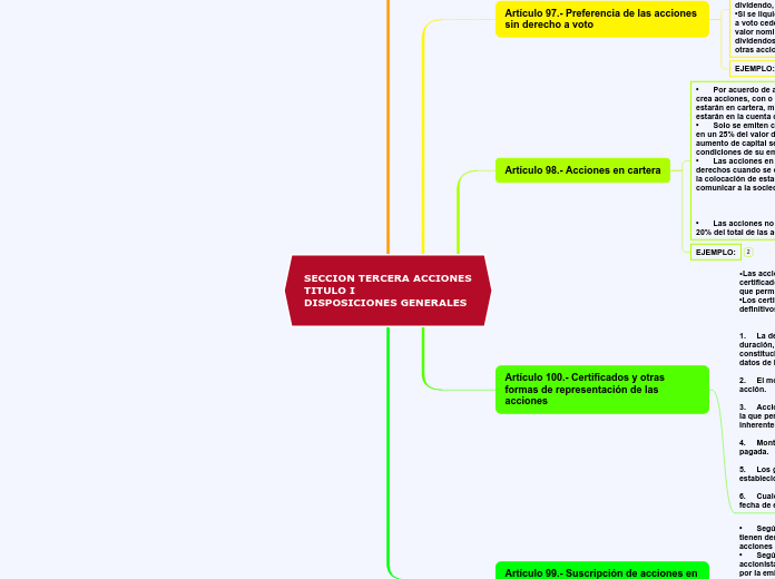 SECCION TERCERA ACCIONES
TITULO I
DISPOSICIONES GENERALES