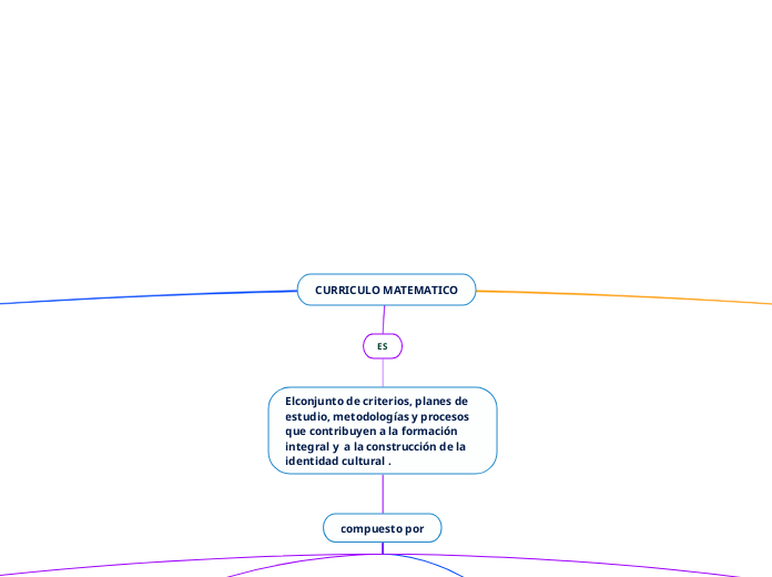 CURRICULO MATEMATICO