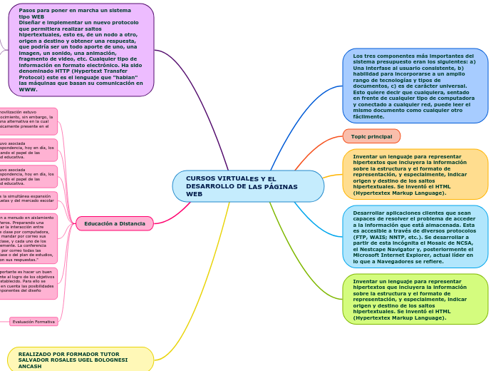 CURSOS VIRTUALES Y EL DESARROLLO DE LAS PÁGINAS WEB