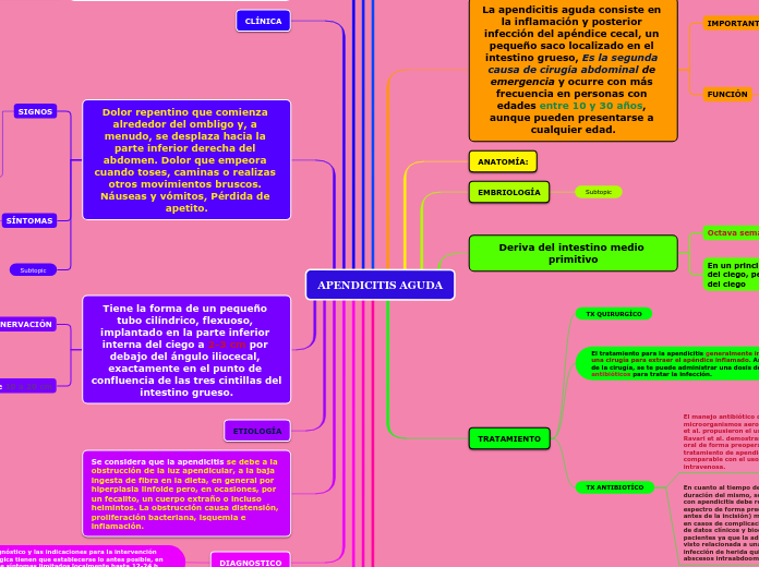 APENDICITIS AGUDA