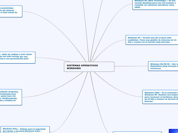SISTEMAS OPERATIVOS                                   WINDOWS