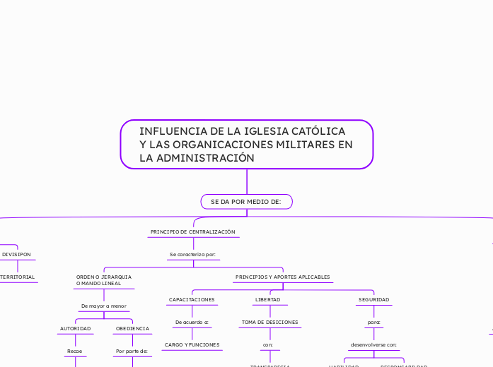 INFLUENCIA DE LA IGLESIA CATÓLICA Y LAS ORGANICACIONES MILITARES EN LA ADMINISTRACIÓN