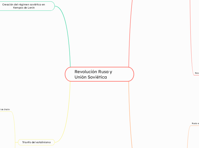 Revolución Rusa y Unión Soviética