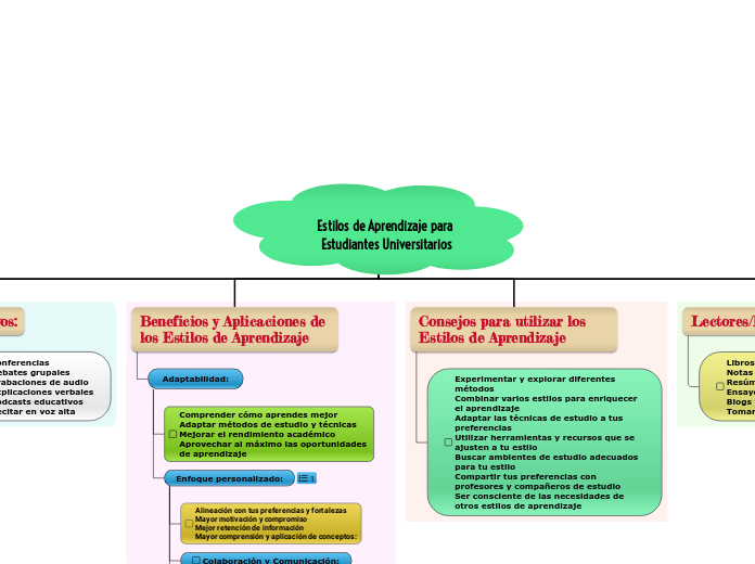 Estilos de Aprendizaje para Estudiantes Universitarios