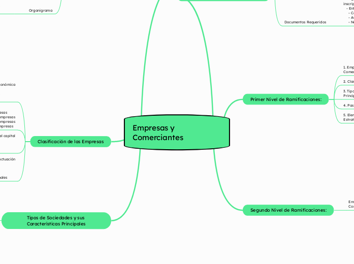 Empresas y Comerciantes