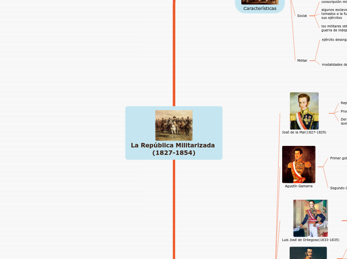 La República Militarizada (1827-1854)