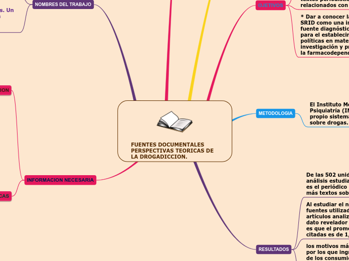 FUENTES DOCUMENTALES PERSPECTIVAS TEORICAS DE LA DROGADICCION.