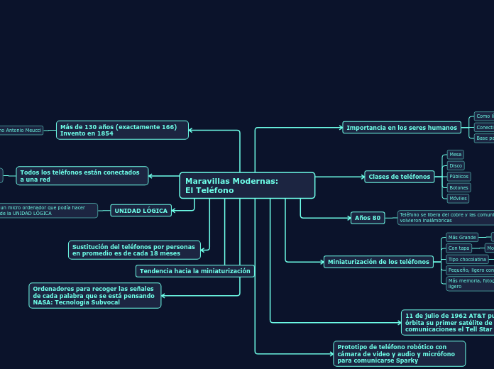 Maravillas Modernas:                          El Teléfono
