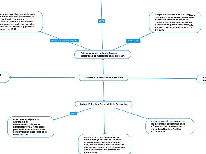 Reformas Educativas en Colombia