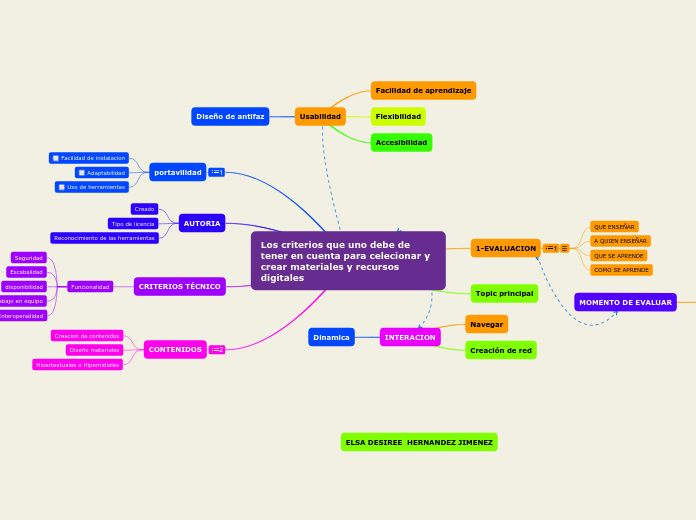 Los criterios que uno debe de tener en cuenta para celecionar y crear materiales y recursos digitales