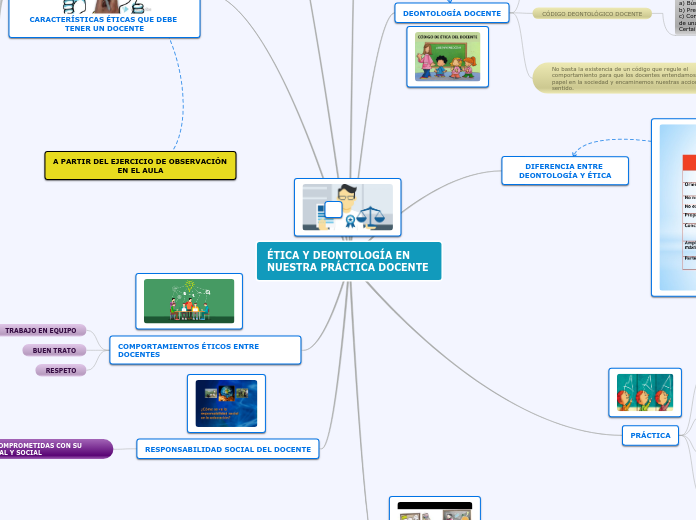 ÉTICA Y DEONTOLOGÍA EN NUESTRA PRÁCTICA DOCENTE