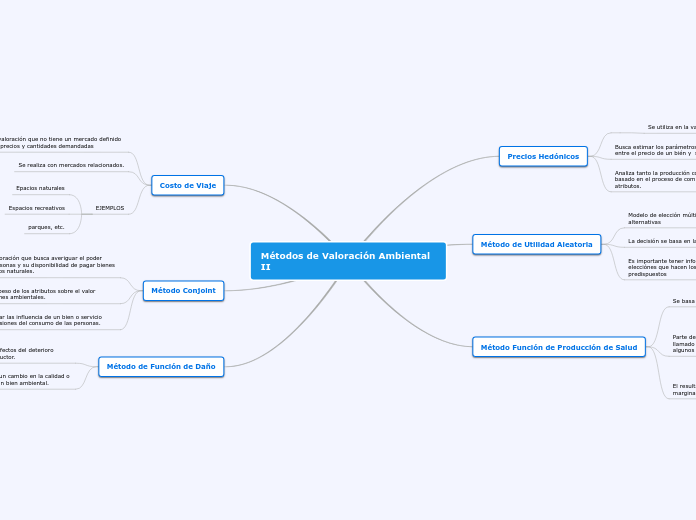 Métodos de Valoración Ambiental II
