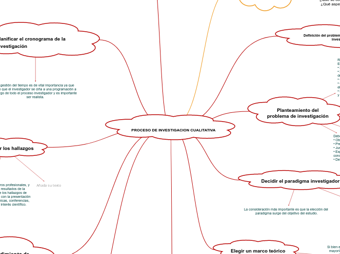  PROCESO DE INVESTIGACION CUALITATIVA