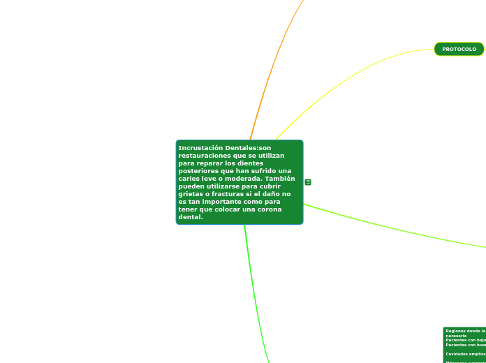 Incrustación Dentales:son restauraciones que se utilizan para reparar los dientes posteriores que han sufrido una caries leve o moderada. También pueden utilizarse para cubrir grietas o fracturas si el daño no es tan importante como para tener que colo