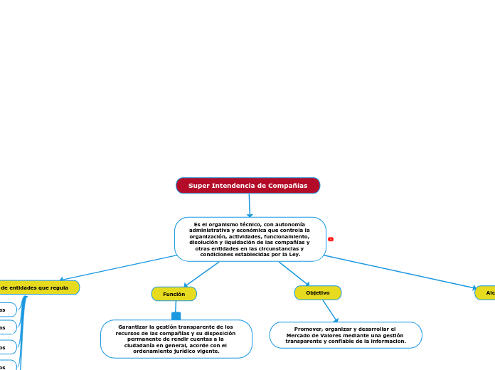 Super Intendencia de Compañías