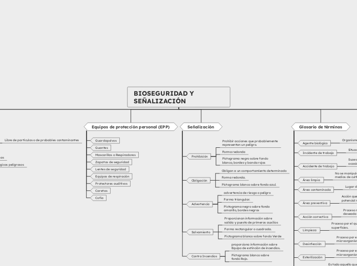 BIOSEGURIDAD Y SEÑALIZACIÓN