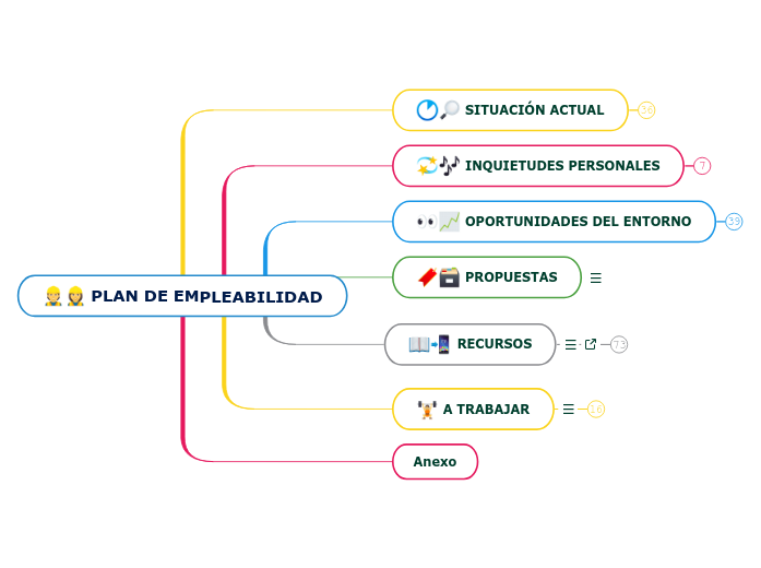 PLAN DE EMPLEABILIDAD PLANTILLA 2025 Eduardo Bonilla