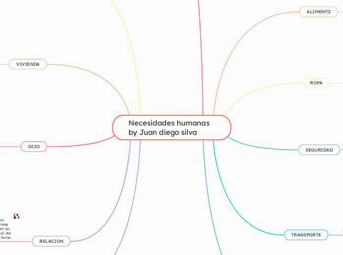 Necesidades humanas by Juan diego silva