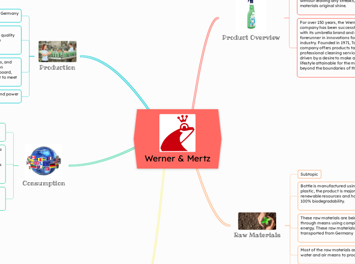 Werner & Mertz