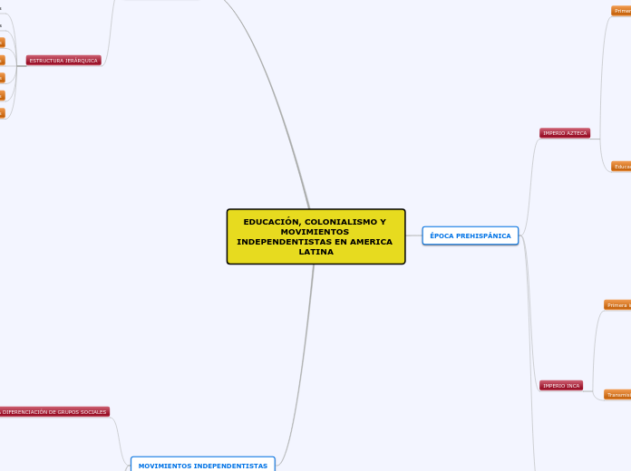 EDUCACIÓN, COLONIALISMO Y MOVIMIENTOS INDEPENDENTISTAS EN AMERICA LATINA