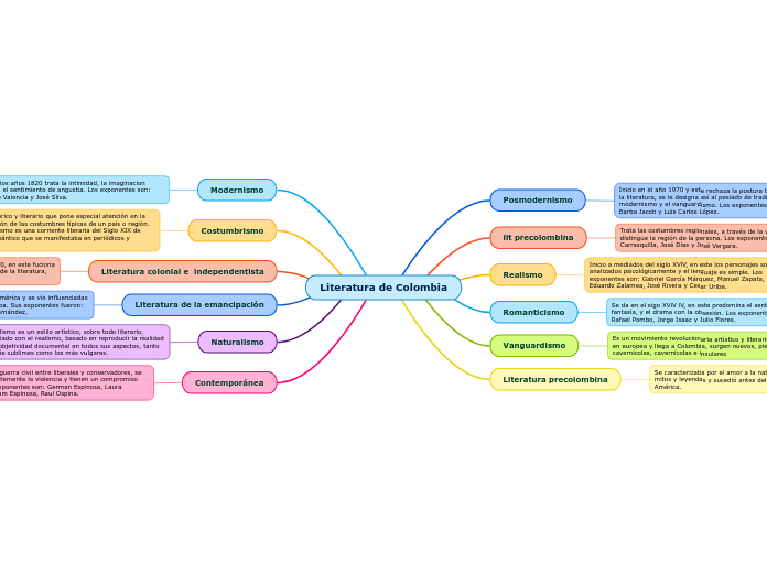 Literatura de Colombia