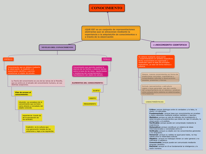 ¿QUE ES? es un conjunto de representaciones abstractas que se almacenan mediante la experiencia o la adquisición de conocimientos o a través de la observación