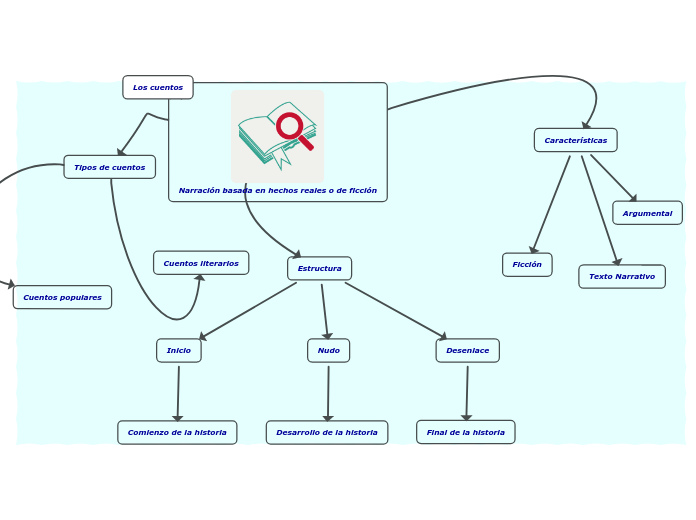 Organigrama