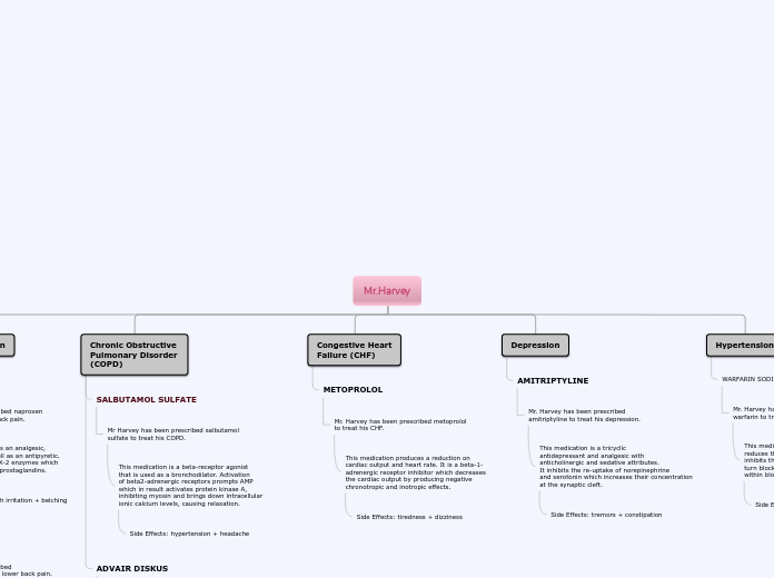 Tree organigram