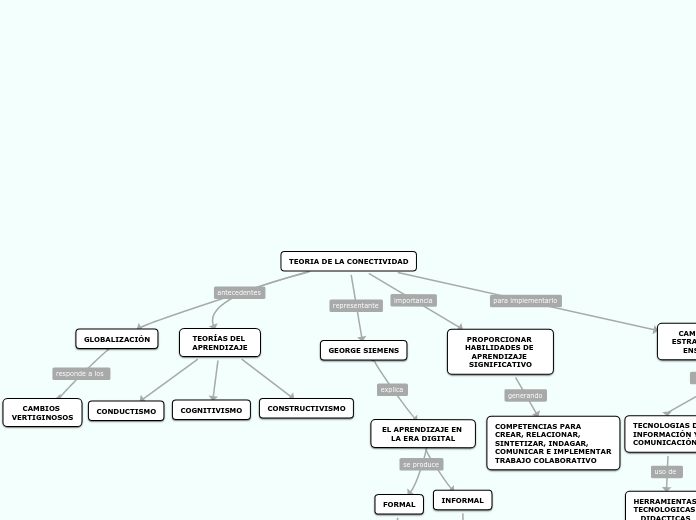 TEORIA DE LA CONECTIVIDAD