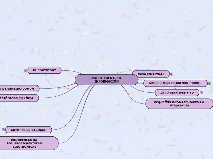 USO DE FUENTE DE INFORMACIÓN