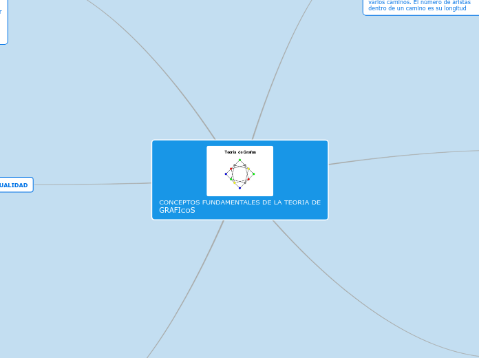 CONCEPTOS FUNDAMENTALES DE LA TEORIA DE GRAFICOS
