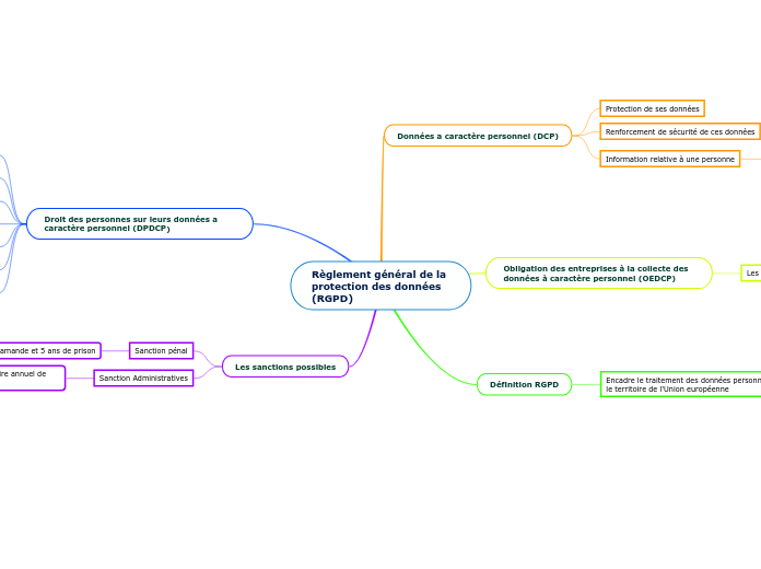 Règlement général de la protection des données (RGPD)