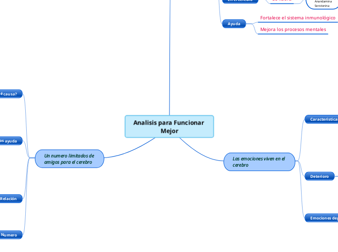 Analisis para Funcionar Mejor