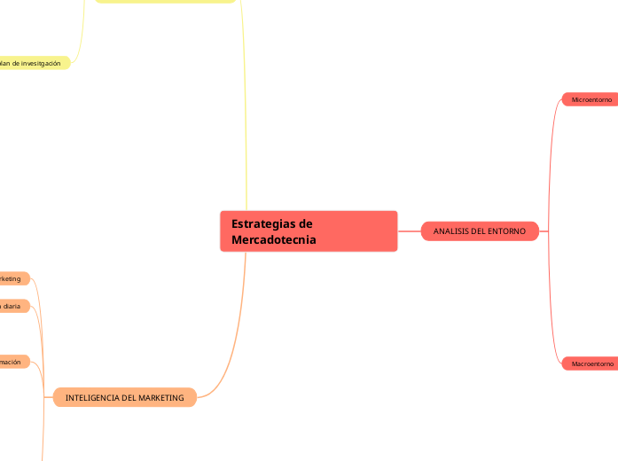 ANÁLISIS DE OPORTUNIDADES DE PROMOCIÓN