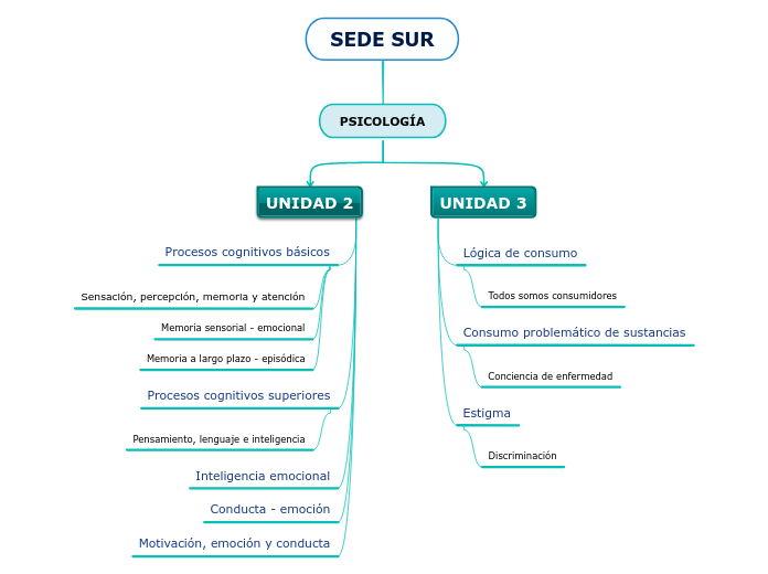 SEDE SUR