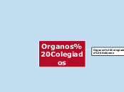 mapa conceptual G14- órganos colegiadods