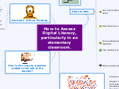 Assessing Digital Literacy