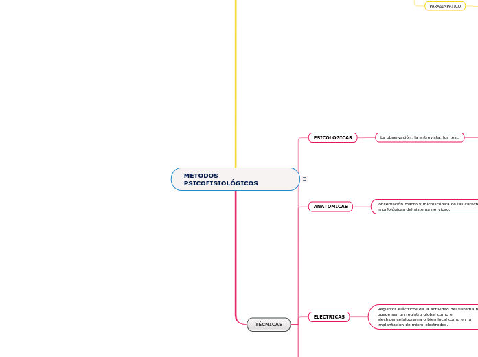 METODOS PSICOFISIOLÓGICOS