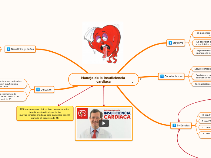 Manejo de la insuficiencia cardiaca