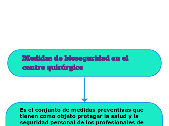 Medidas de bioseguridad en el centro quirúrgico