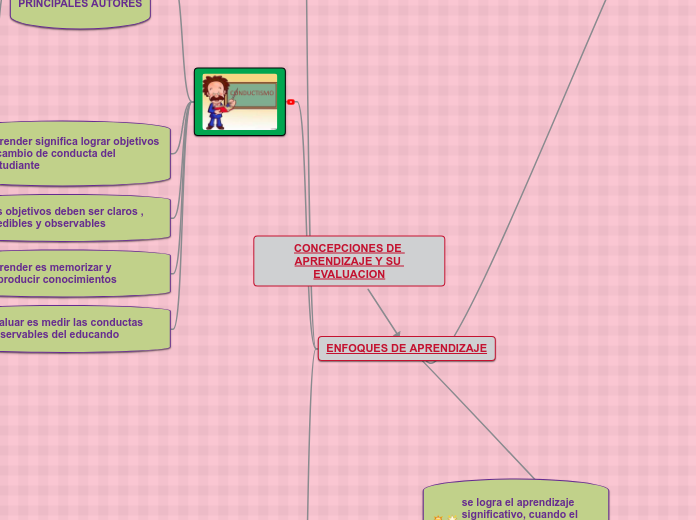 CONCEPCIONES DE APRENDIZAJE Y SU EVALUACION