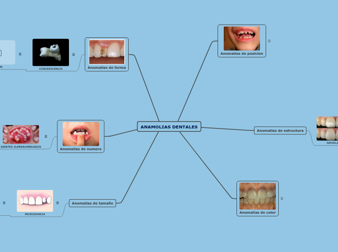 ANAMOLIAS DENTALES