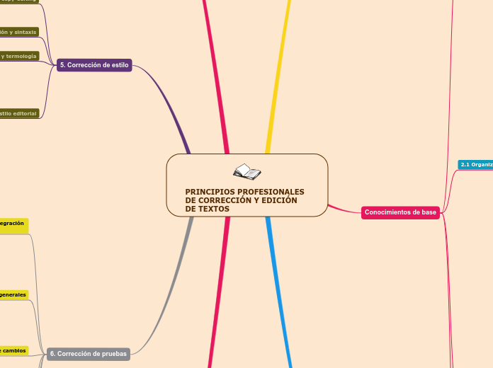 PRINCIPIOS PROFESIONALES DE CORRECCIÓN Y EDICIÓN DE TEXTOS